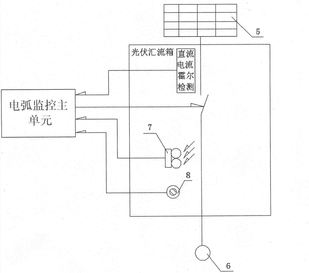 Special fault electric arc detection arc-extinguishing device for photovoltaic confluence