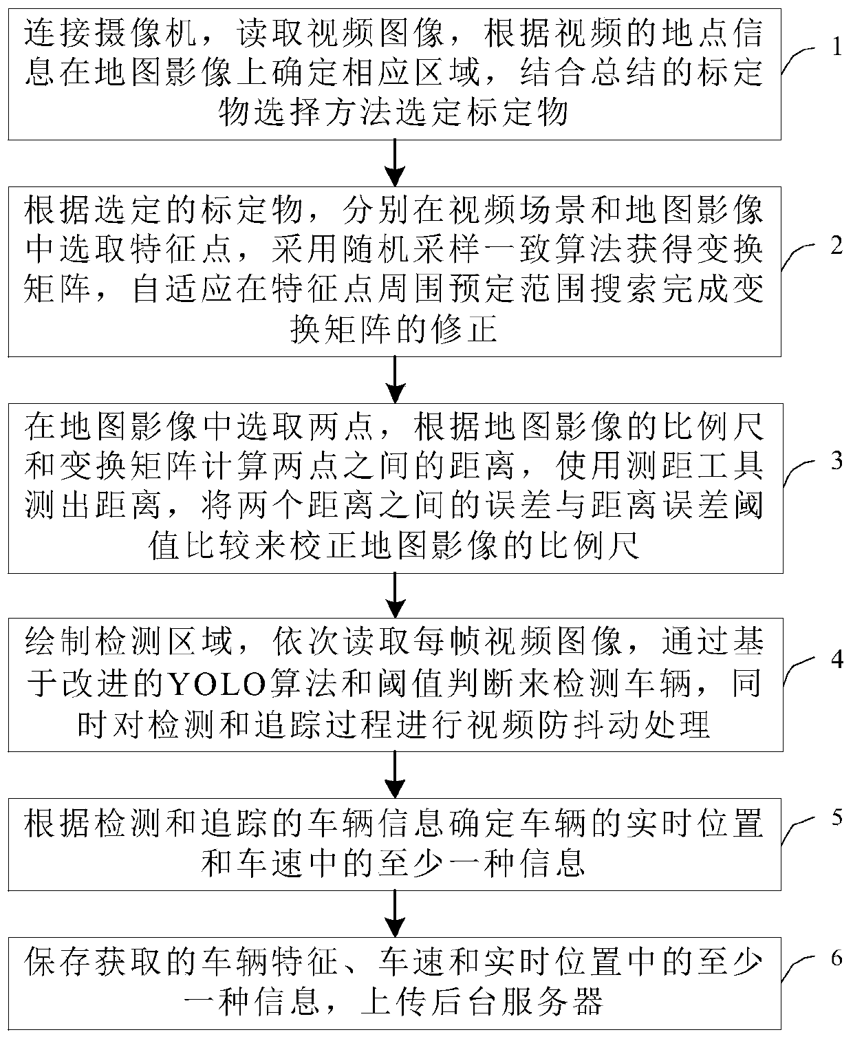 Vehicle measurement method based on map image