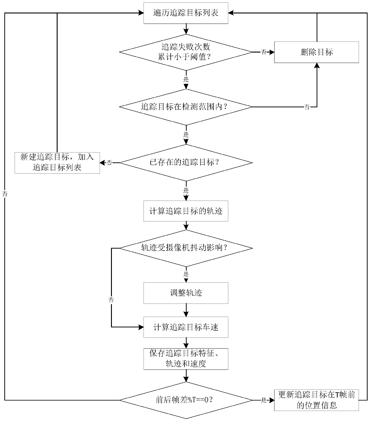 Vehicle measurement method based on map image