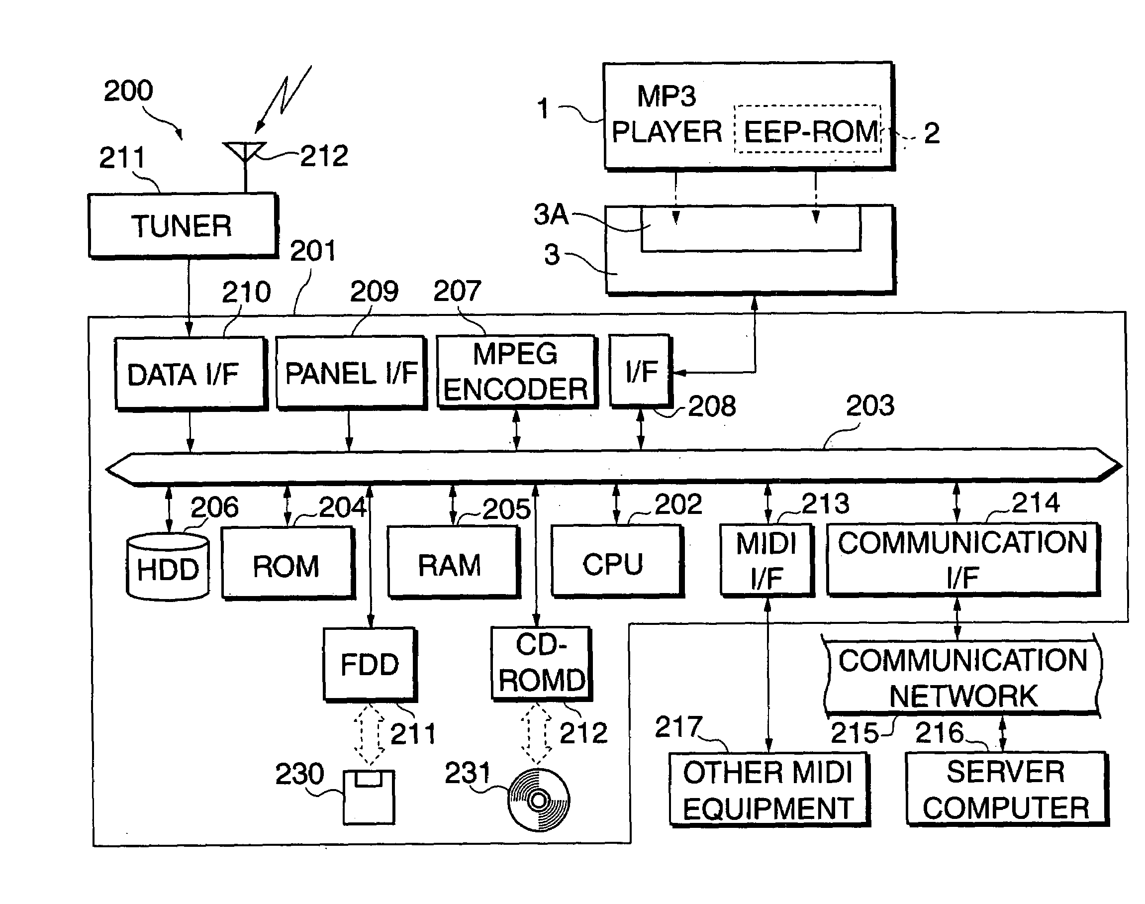 Method and apparatus for downloading data to portable devices