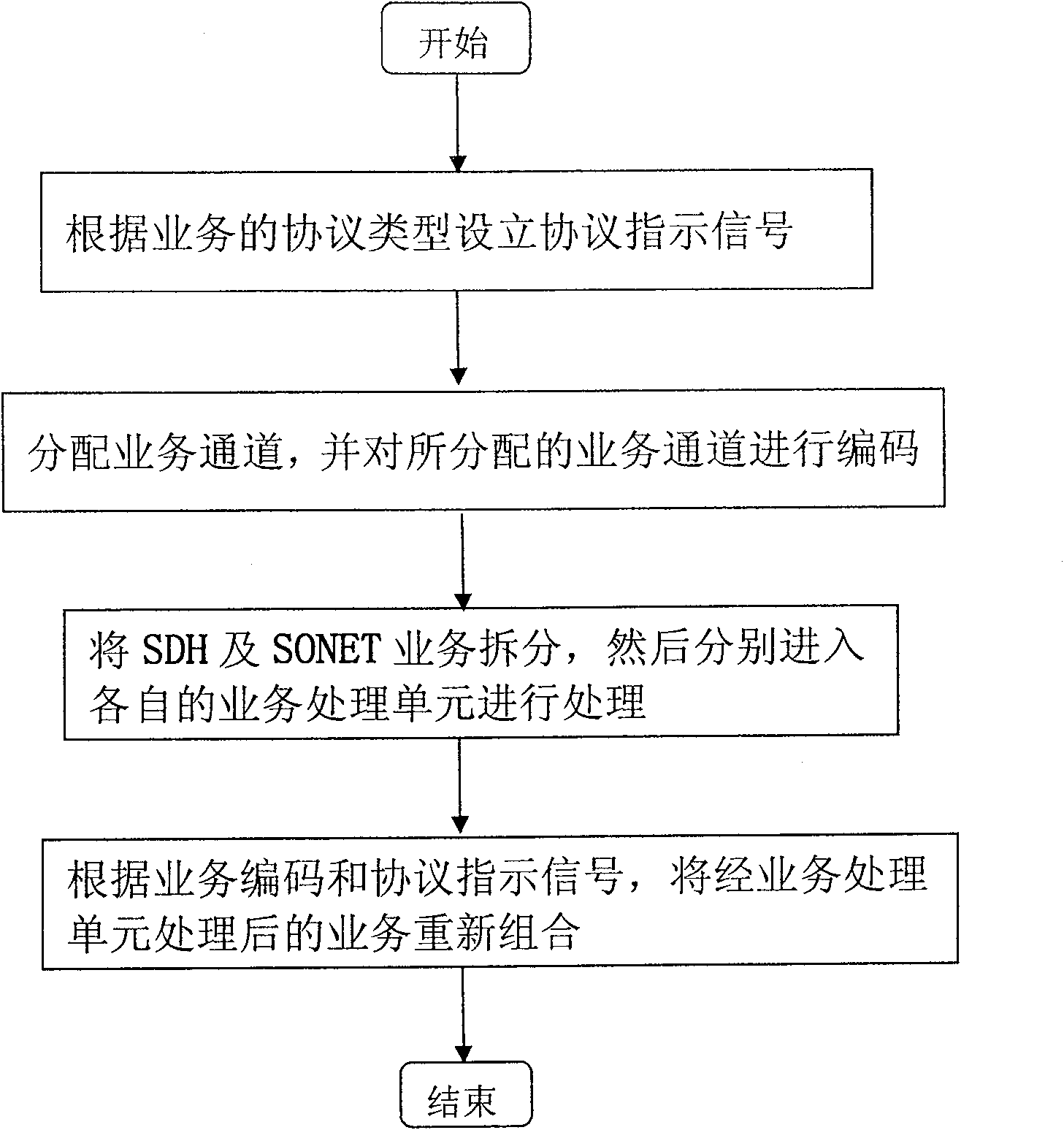 Method and device for realizing SDII/SONET mixed application