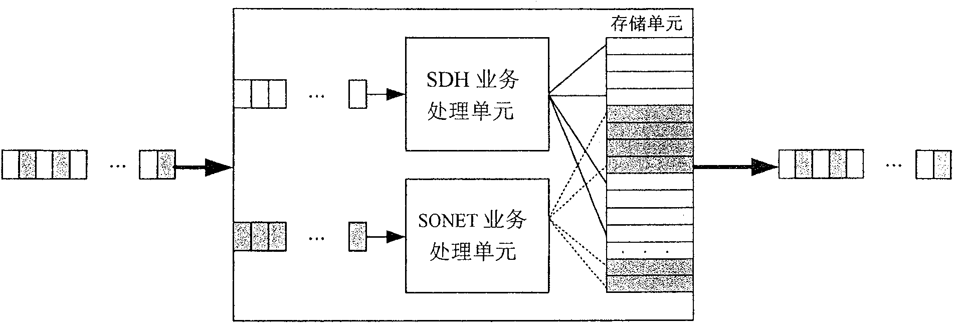 Method and device for realizing SDII/SONET mixed application