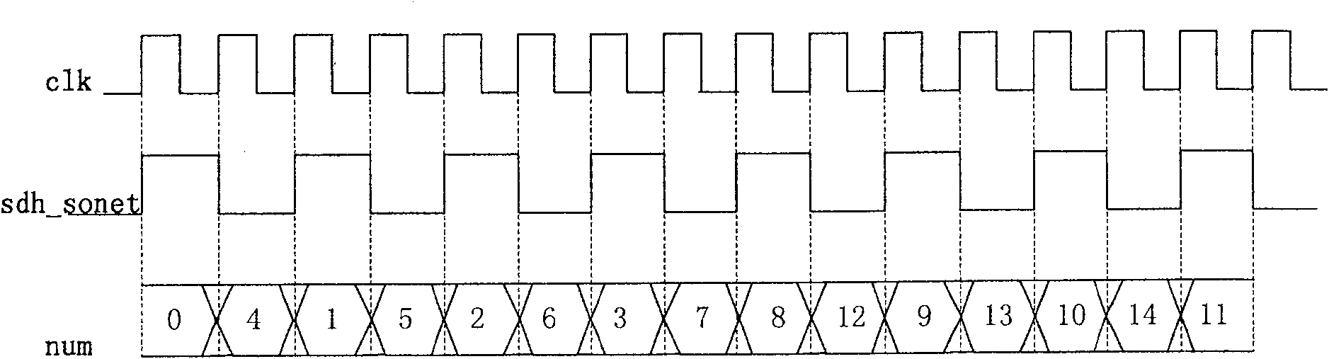 Method and device for realizing SDII/SONET mixed application