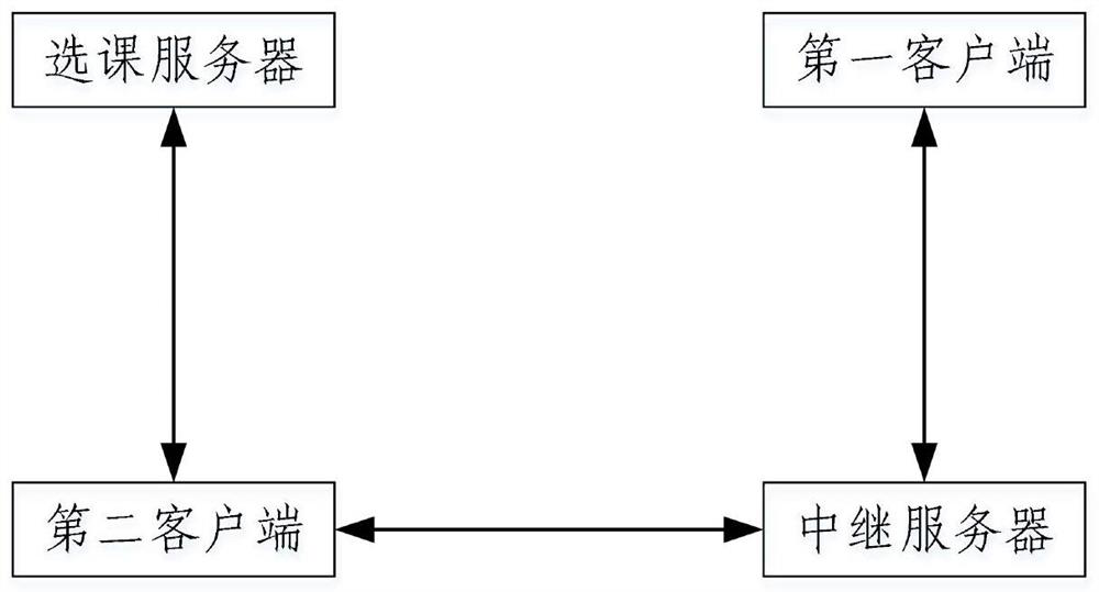 Intelligent remote course selection method and system