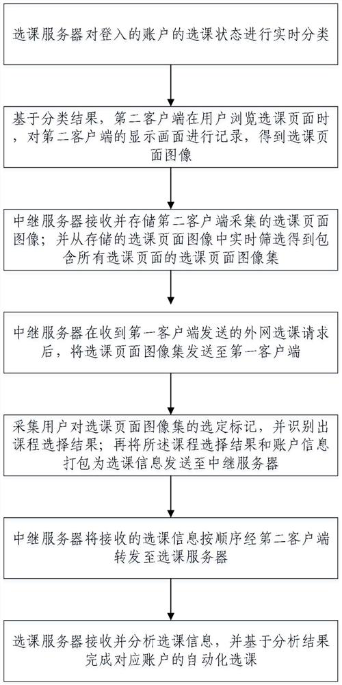 Intelligent remote course selection method and system