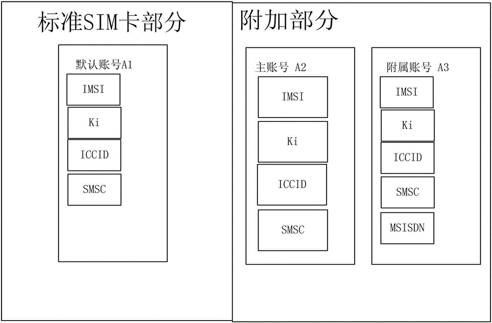 Mobile communication method and device for operating the method