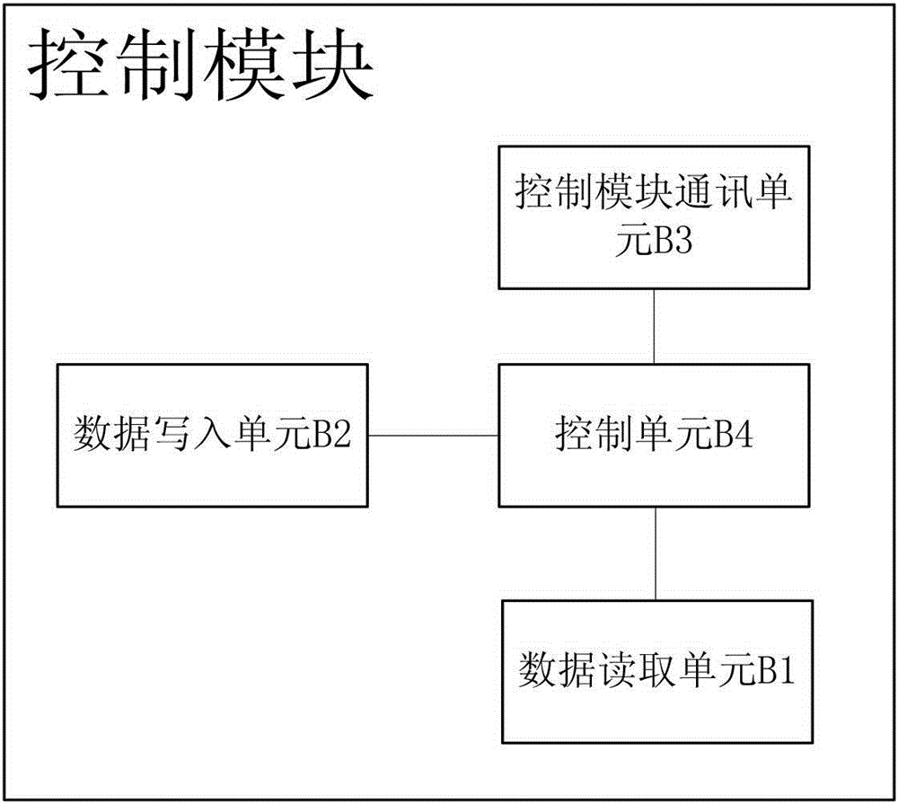 Mobile communication method and device for operating the method