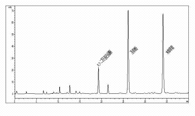 Method for detecting 5,7-dyhydroxy chromone, eriodictyol and luteolin in peanut shell simultaneously