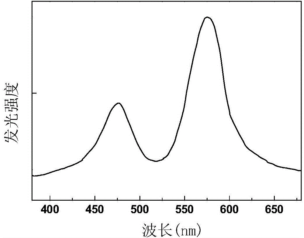 Antimony/terbium-codoped plumbite antimonate luminescent material, and preparation method and application thereof