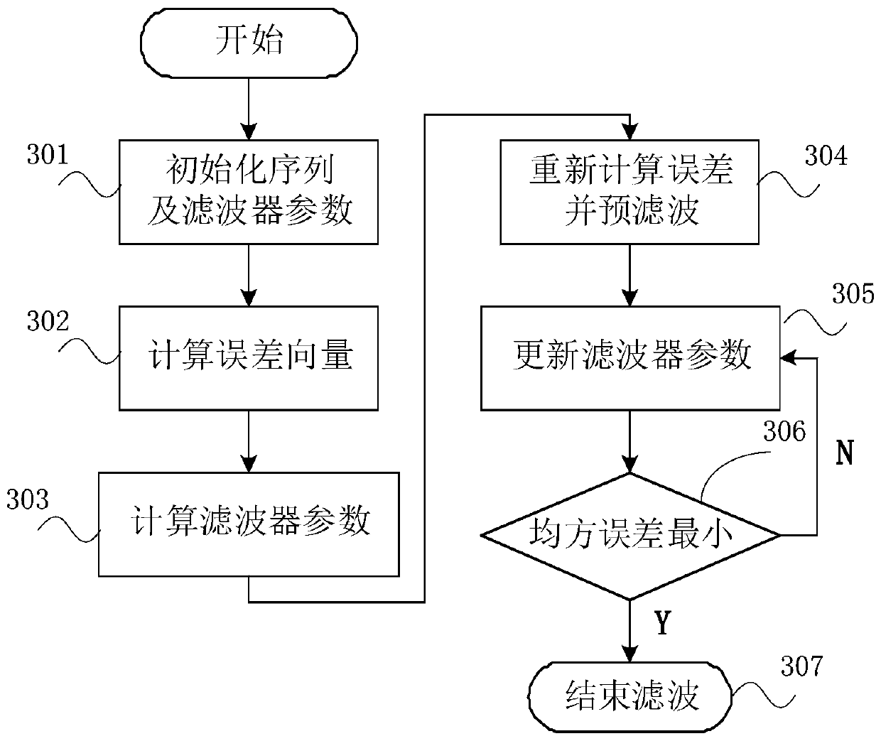 Adaptive cancellation method and device for multi-carrier passive intermodulation interference