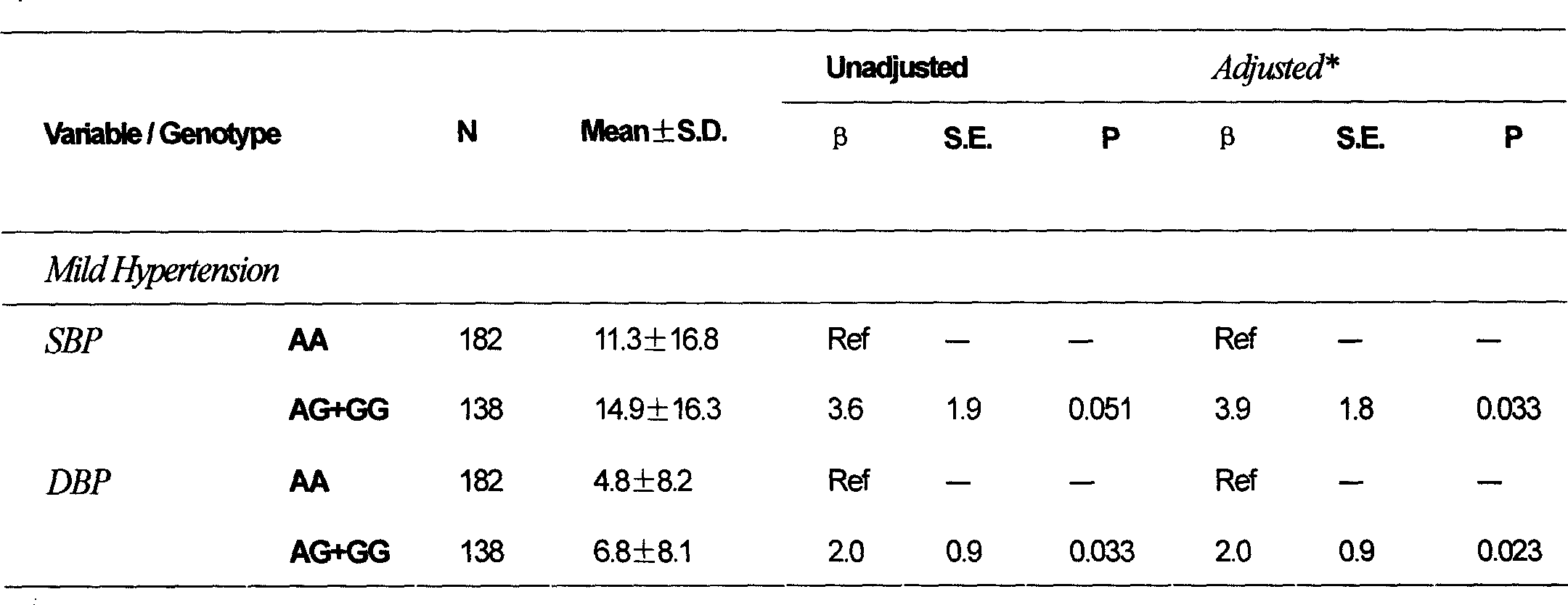 Method for predicting angiotonin II receptor agonist hypotensor function and use