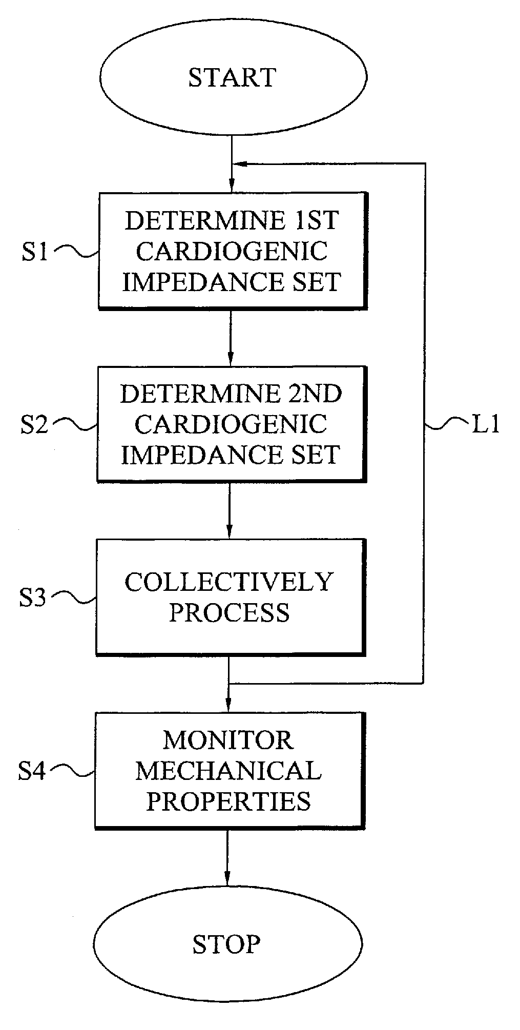 Monitoring mechanical heart properties