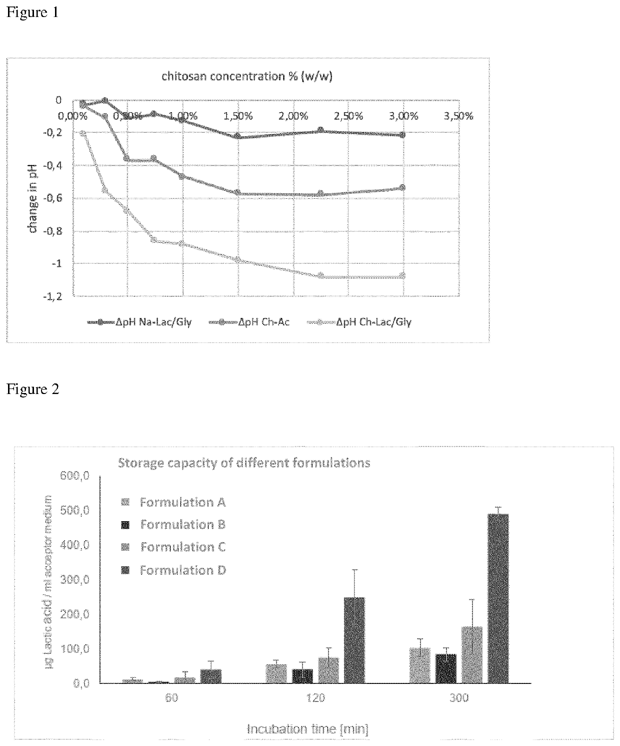 Liquid composition for influencing the microbiota on a subject's skin comprising chitosan