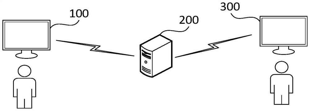 Webpage interaction control method and device, electronic equipment and storage medium