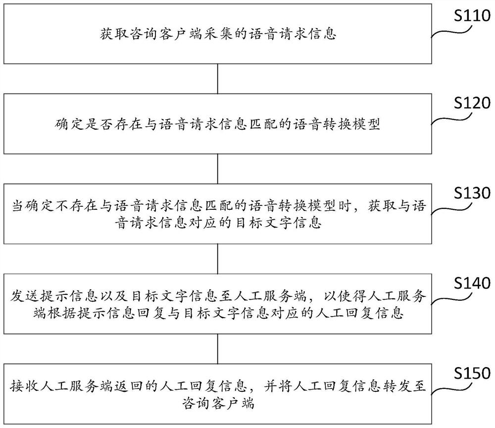 Webpage interaction control method and device, electronic equipment and storage medium