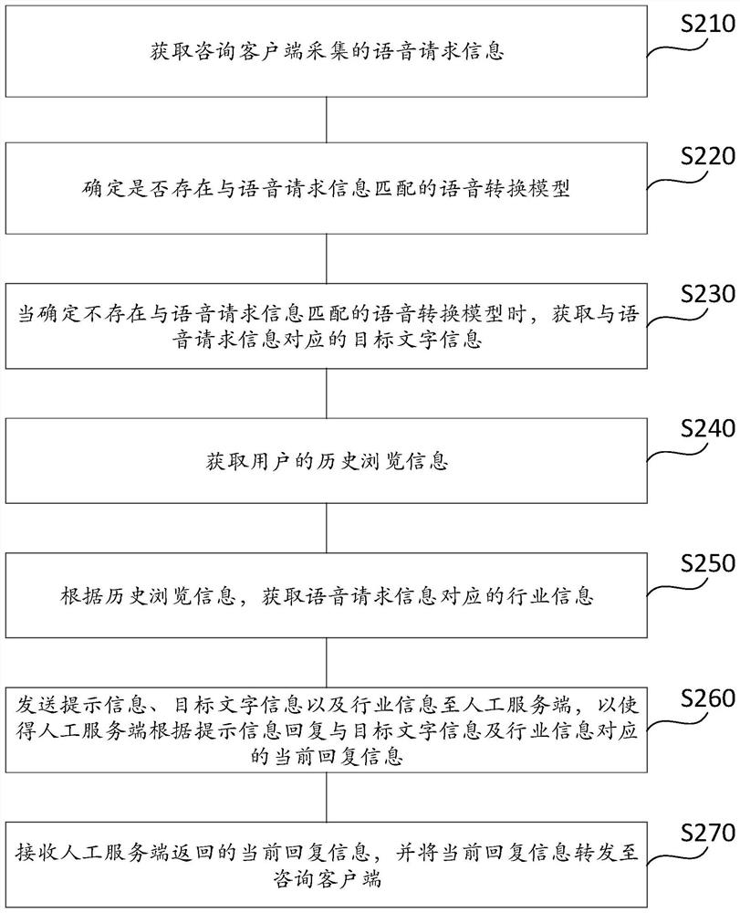 Webpage interaction control method and device, electronic equipment and storage medium