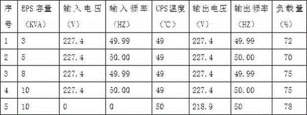 Intelligent power supply aging method