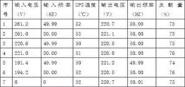 Intelligent power supply aging method