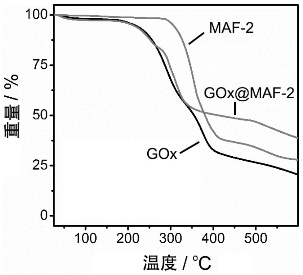 An integrated particle-type immobilized enzyme biosensor and its preparation method and application