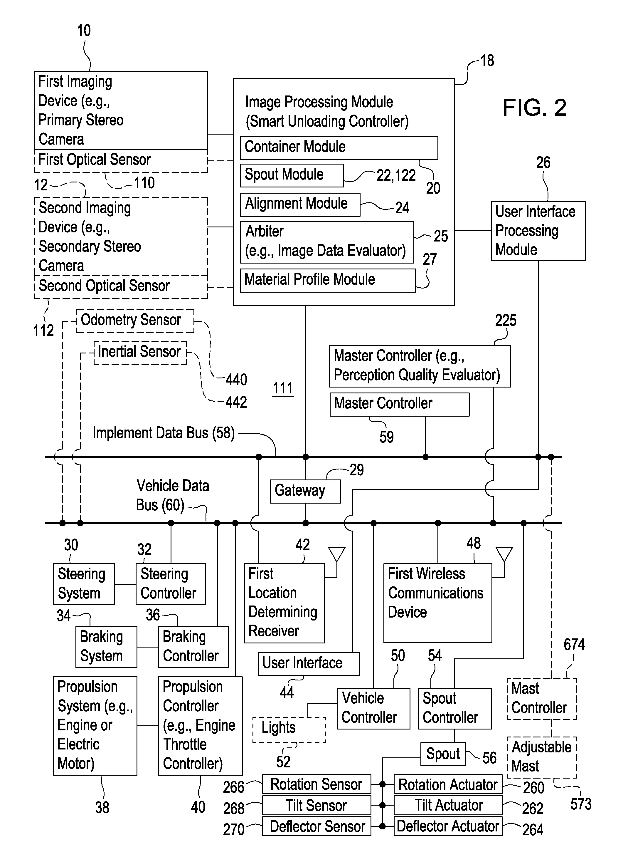 Method and stereo vision system for facilitating the unloading of agricultural material from a vehicle