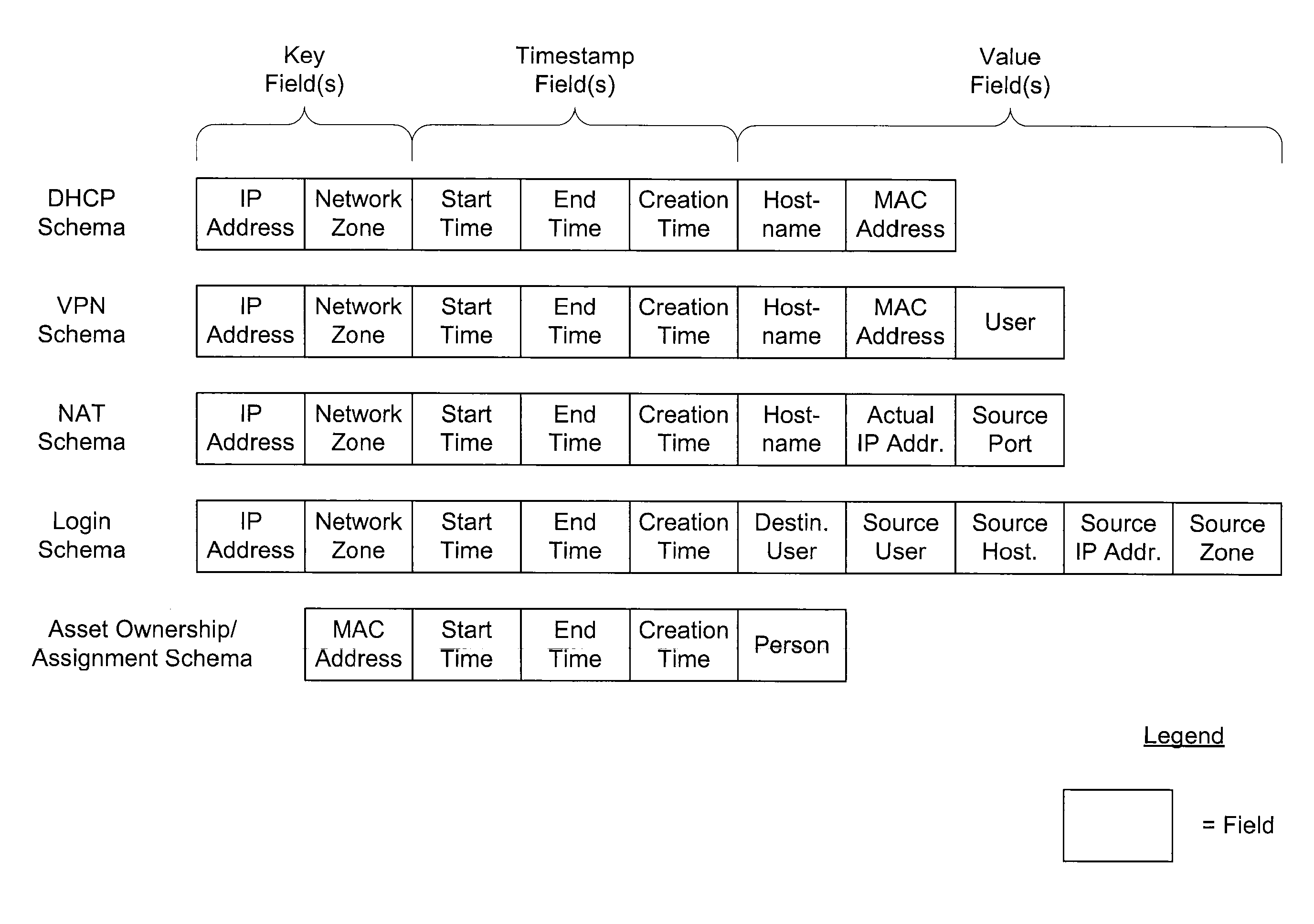 Tracking Changing State Data to Assist in Computer Network Security