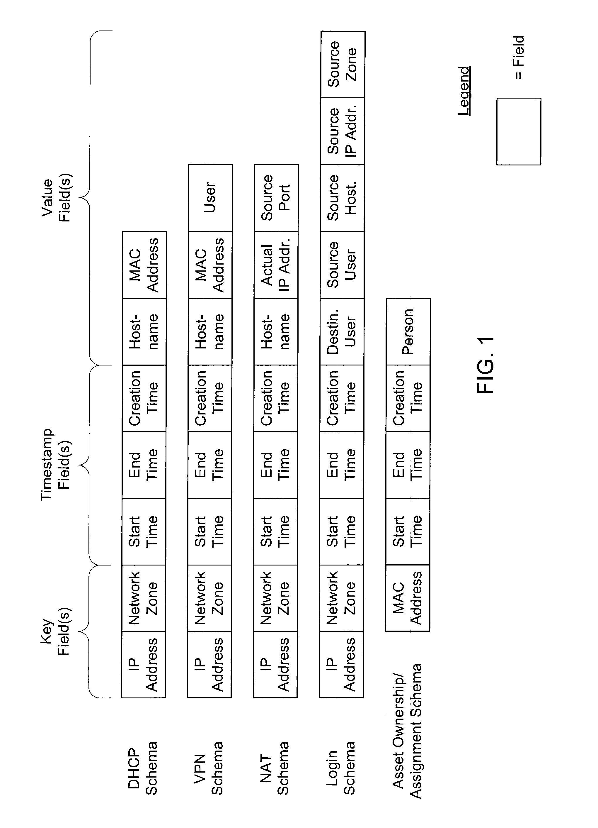 Tracking Changing State Data to Assist in Computer Network Security