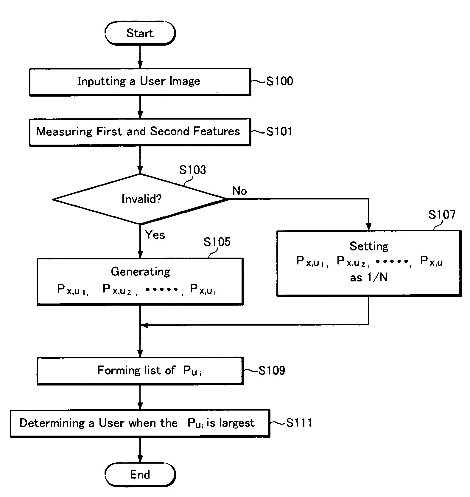 User authentication system and method thereof