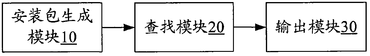 Chinese character input method and Chinese character input system