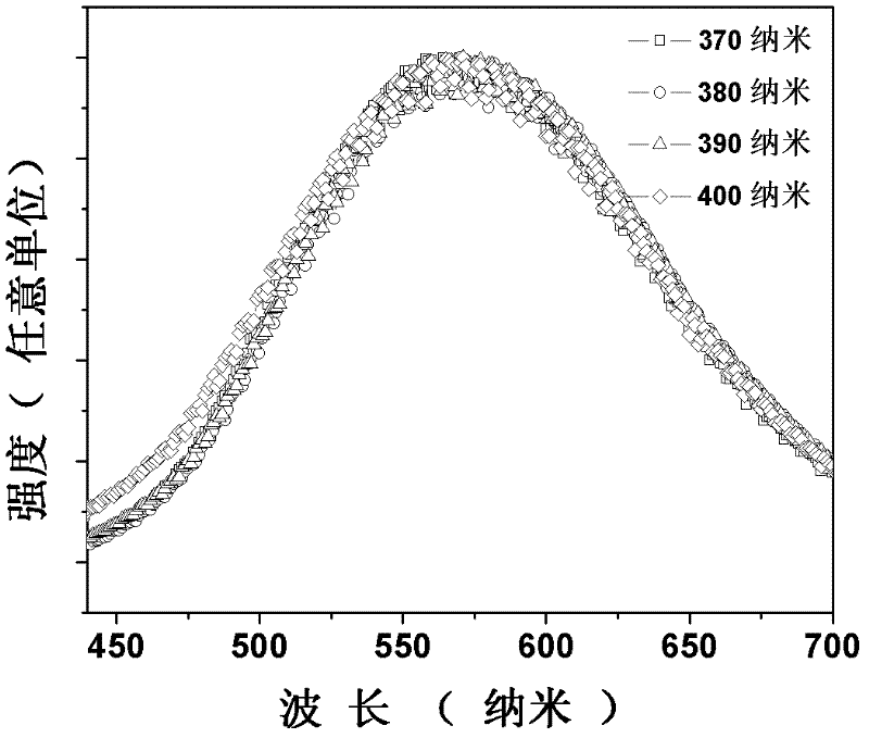 Semiconductor luminescent material with adjustable luminescent colours and preparation method