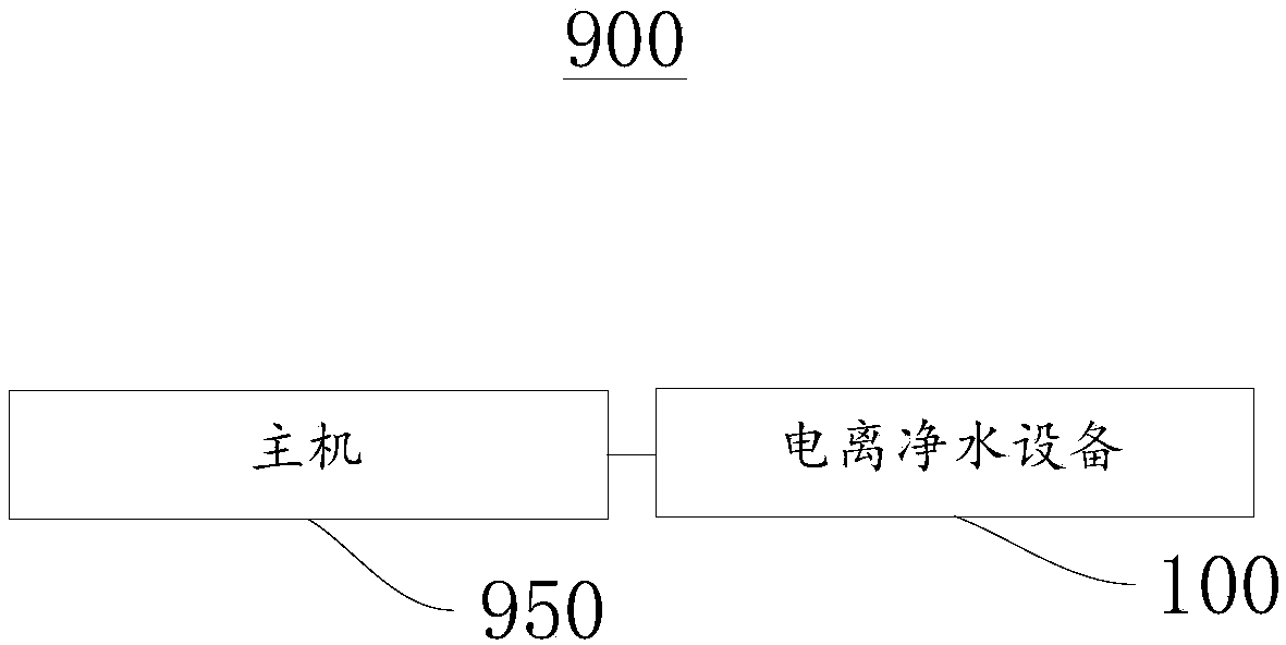 Ionization water purifying device and household internet-of-things management system