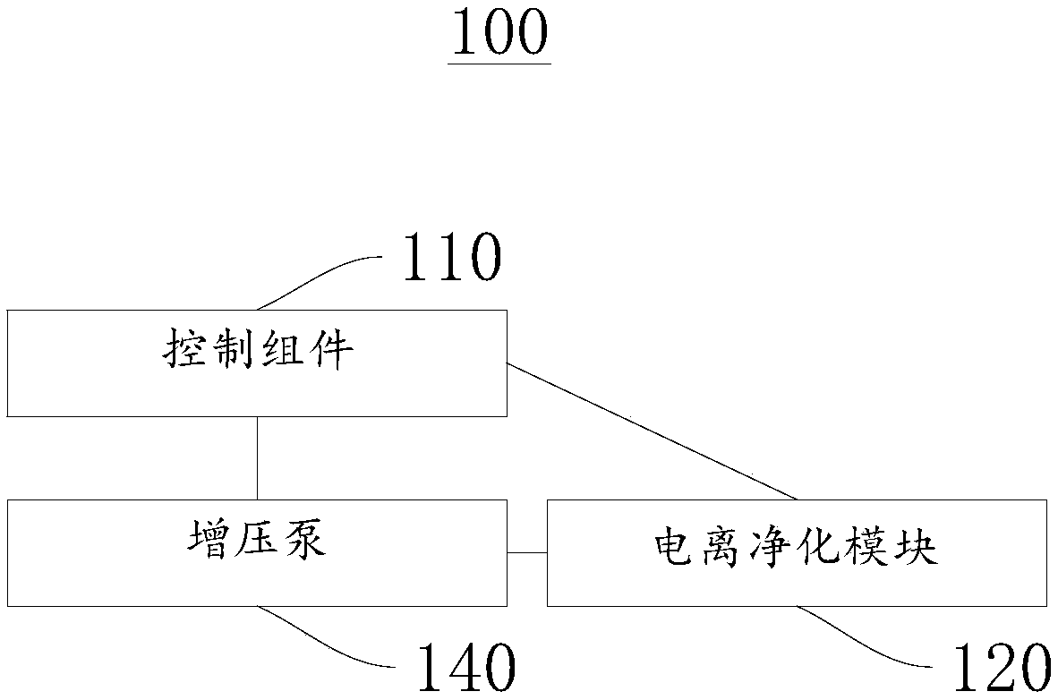 Ionization water purifying device and household internet-of-things management system