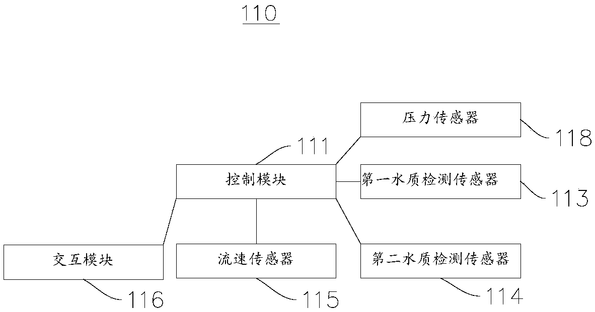 Ionization water purifying device and household internet-of-things management system