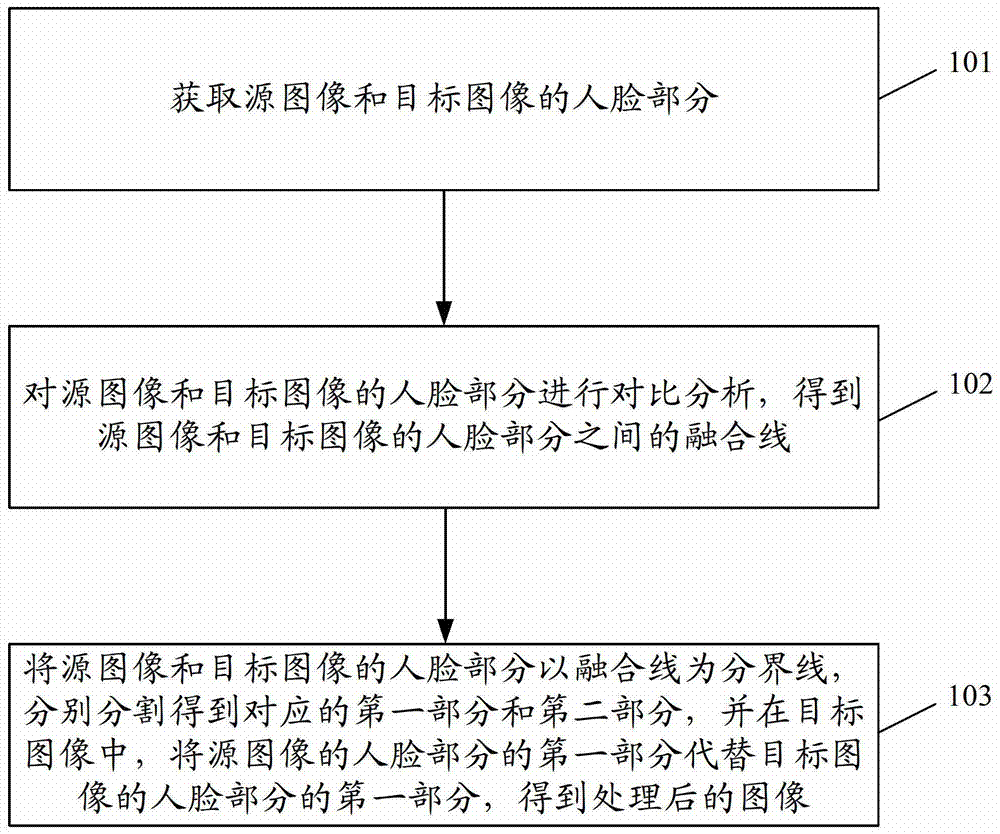 Image processing method and device