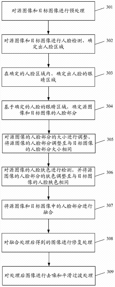 Image processing method and device