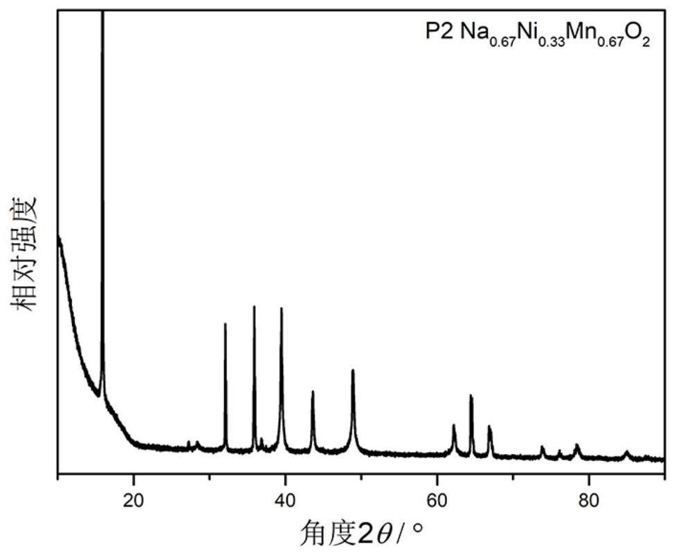 Sodium transition metal oxide of P3 structure and its preparation method and sodium ion battery