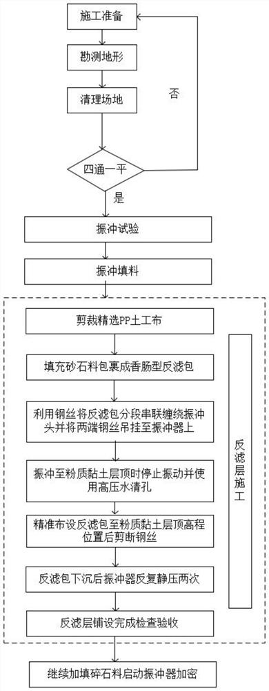 Vibrating and washing pile inverted filter construction method