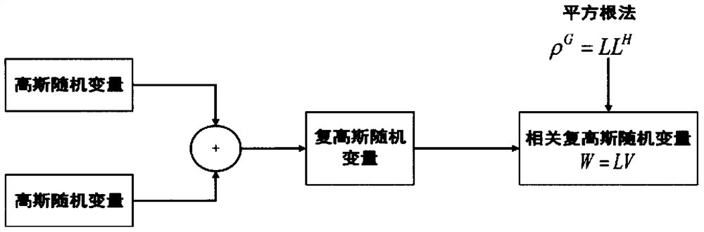 Dual non-stationary channel model of Internet of Vehicles