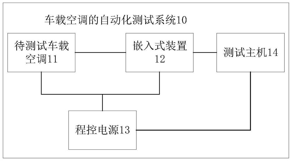 Automatic test system and method for vehicle-mounted air conditioner