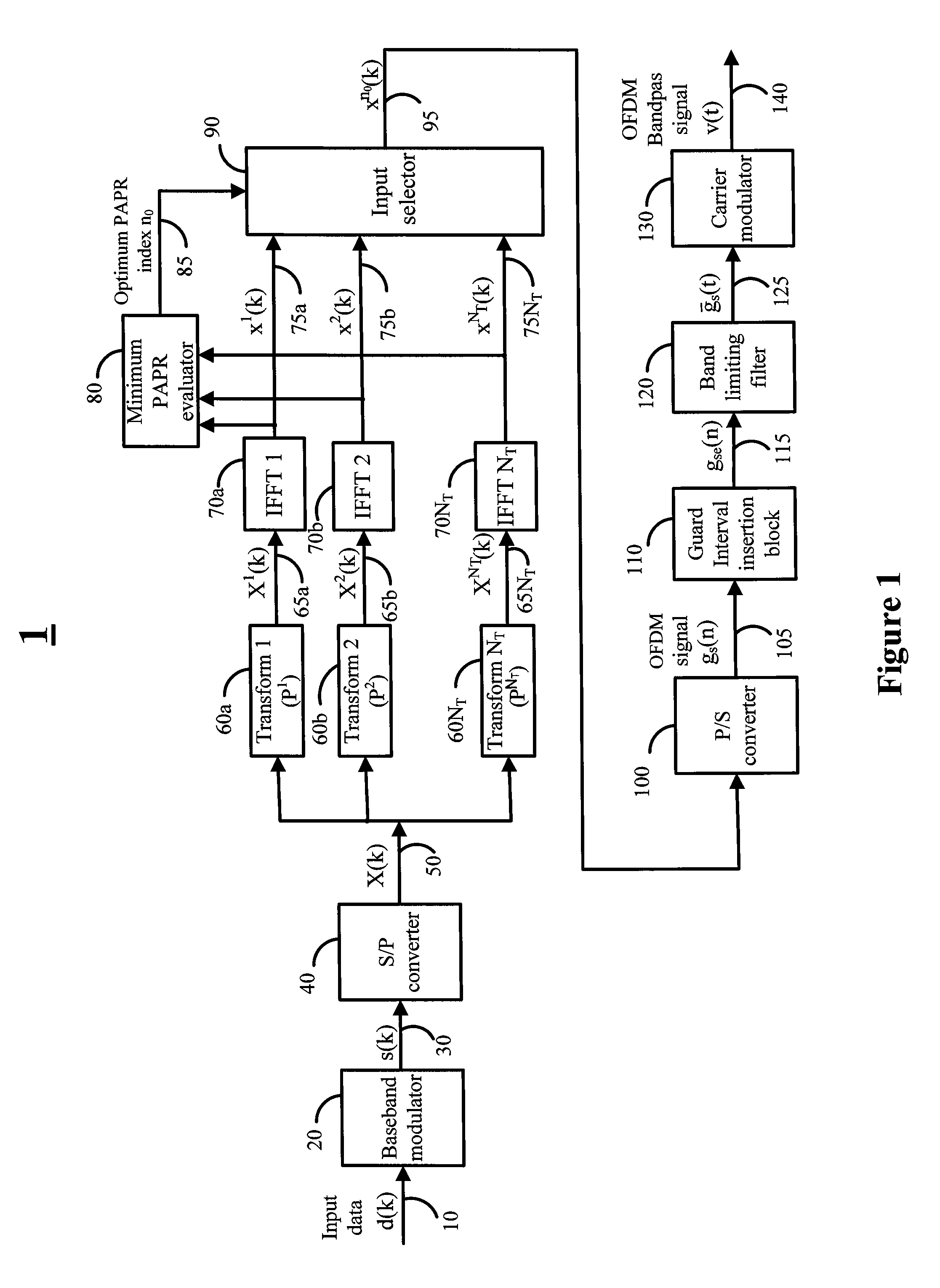 Multi transform OFDM systems and methods with low peak to average power ratio signals