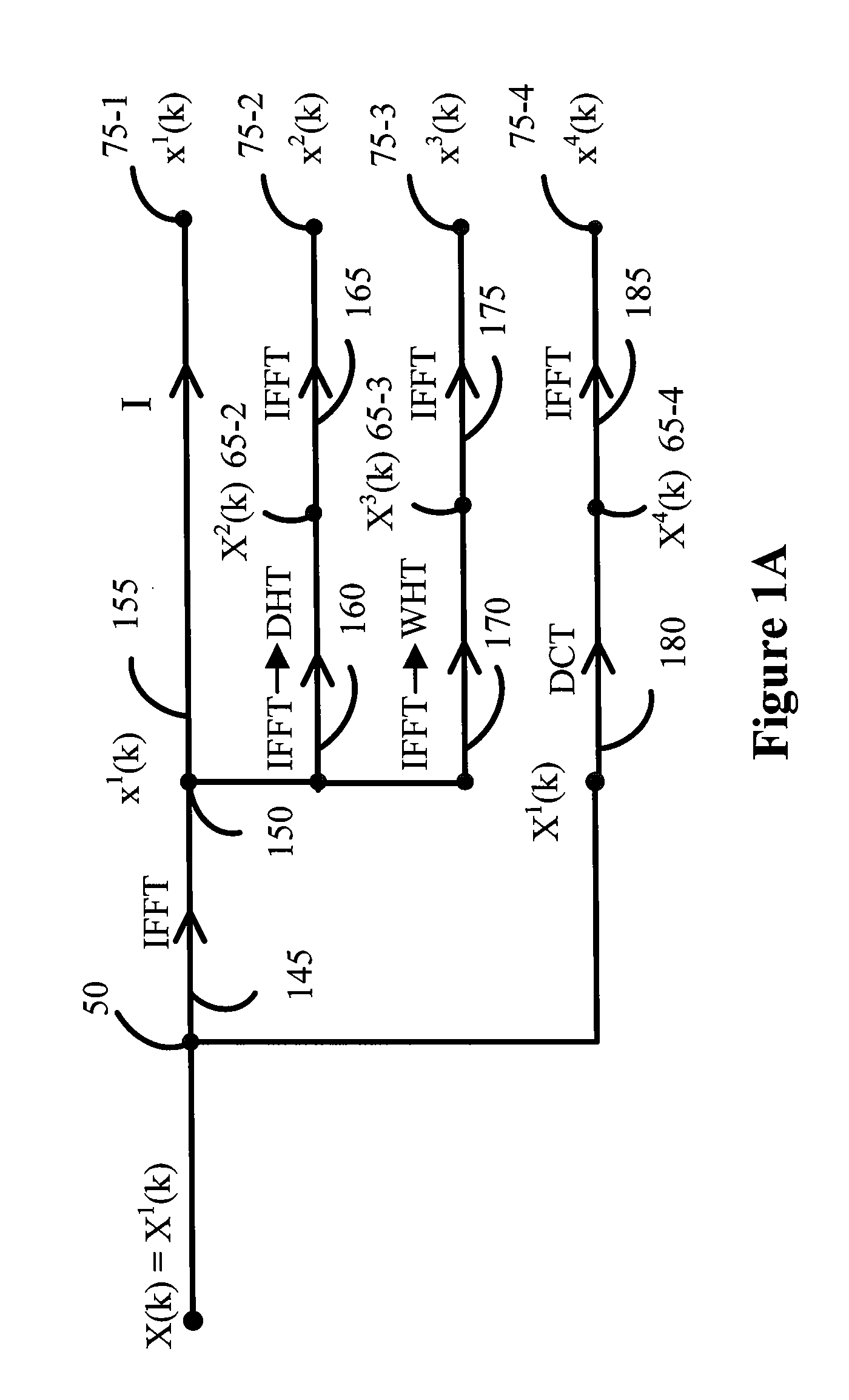 Multi transform OFDM systems and methods with low peak to average power ratio signals