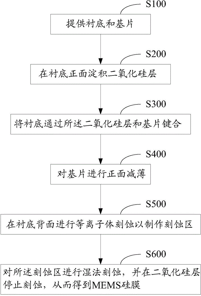 Production method for MEMS silicon film