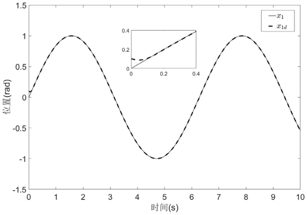 Random finite time fuzzy adaptive control method for asynchronous motor based on instruction filtering