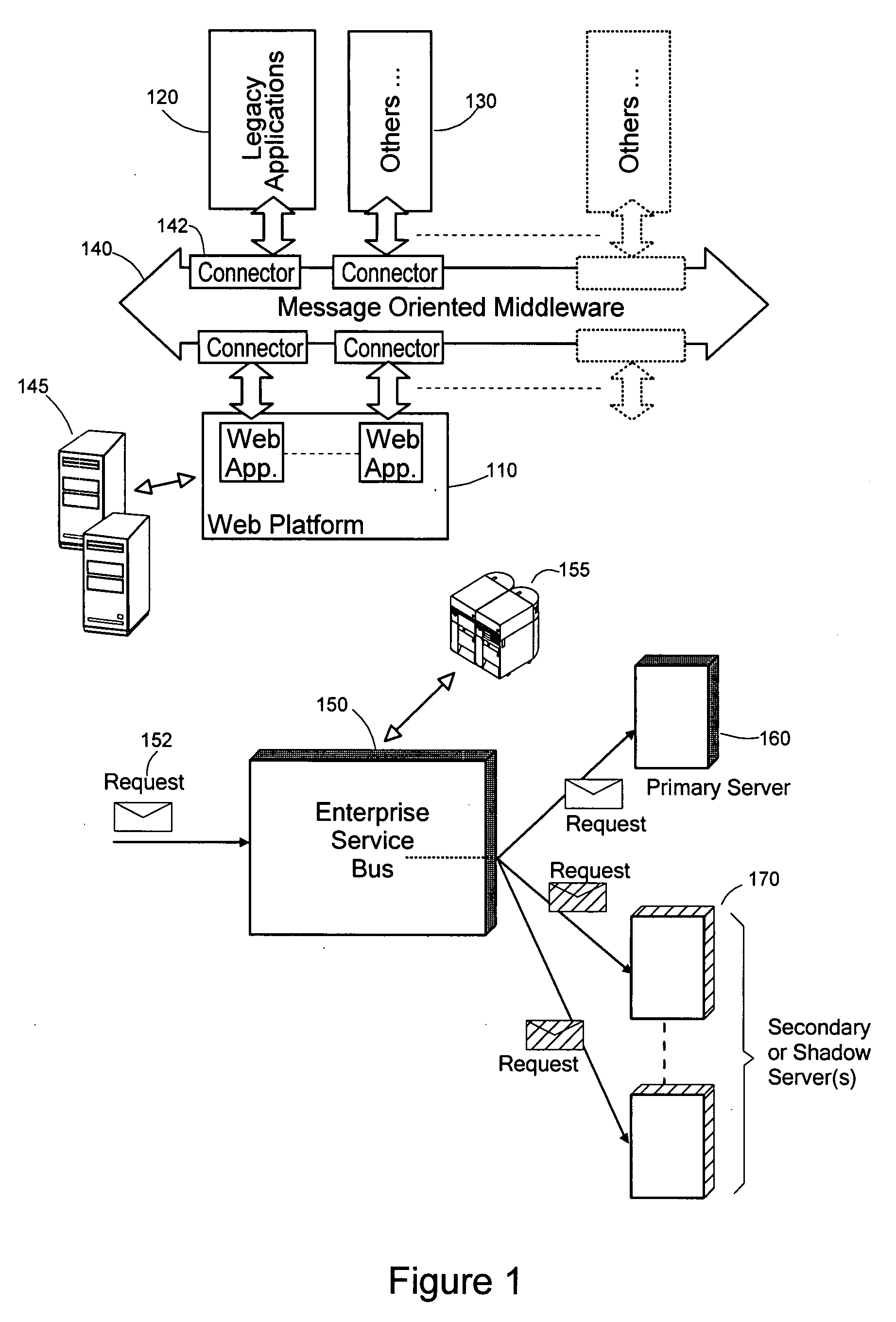 Method and system for extending the services provided by an enterprise service bus