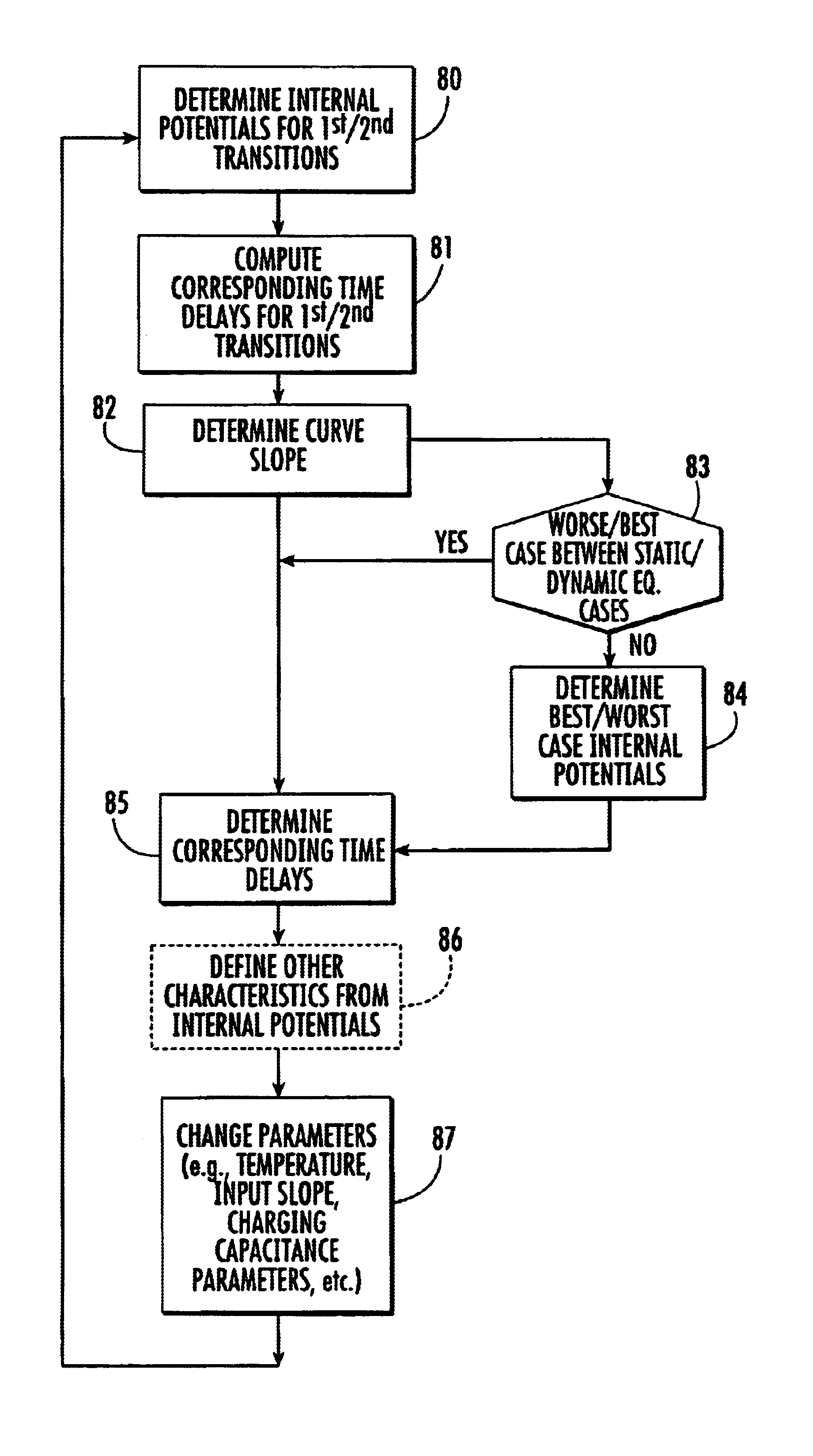 Method and device for characterizing a CMOS logic cell to be produced in a technology of the partially depleted silicon-on-insulator type