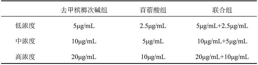 Pharmaceutical composition of guvacine hydrochloride and medical application of pharmaceutical composition