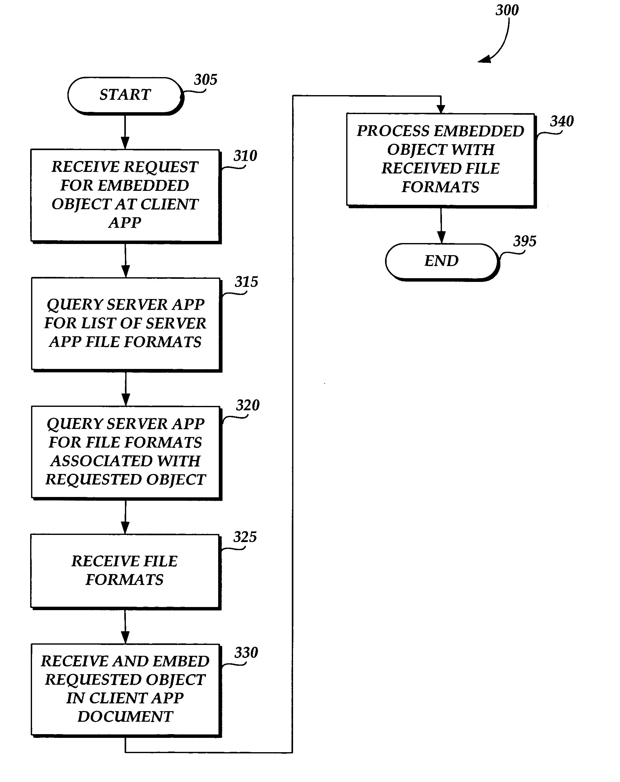 Method and system for exposing nested data in a computer-generated document in a transparent manner