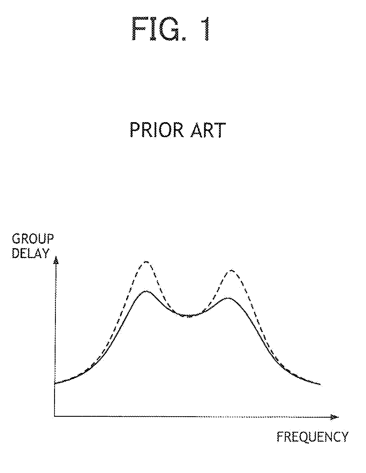 Signal receiving apparatus and method of controlling filters in signal receiving apparatus