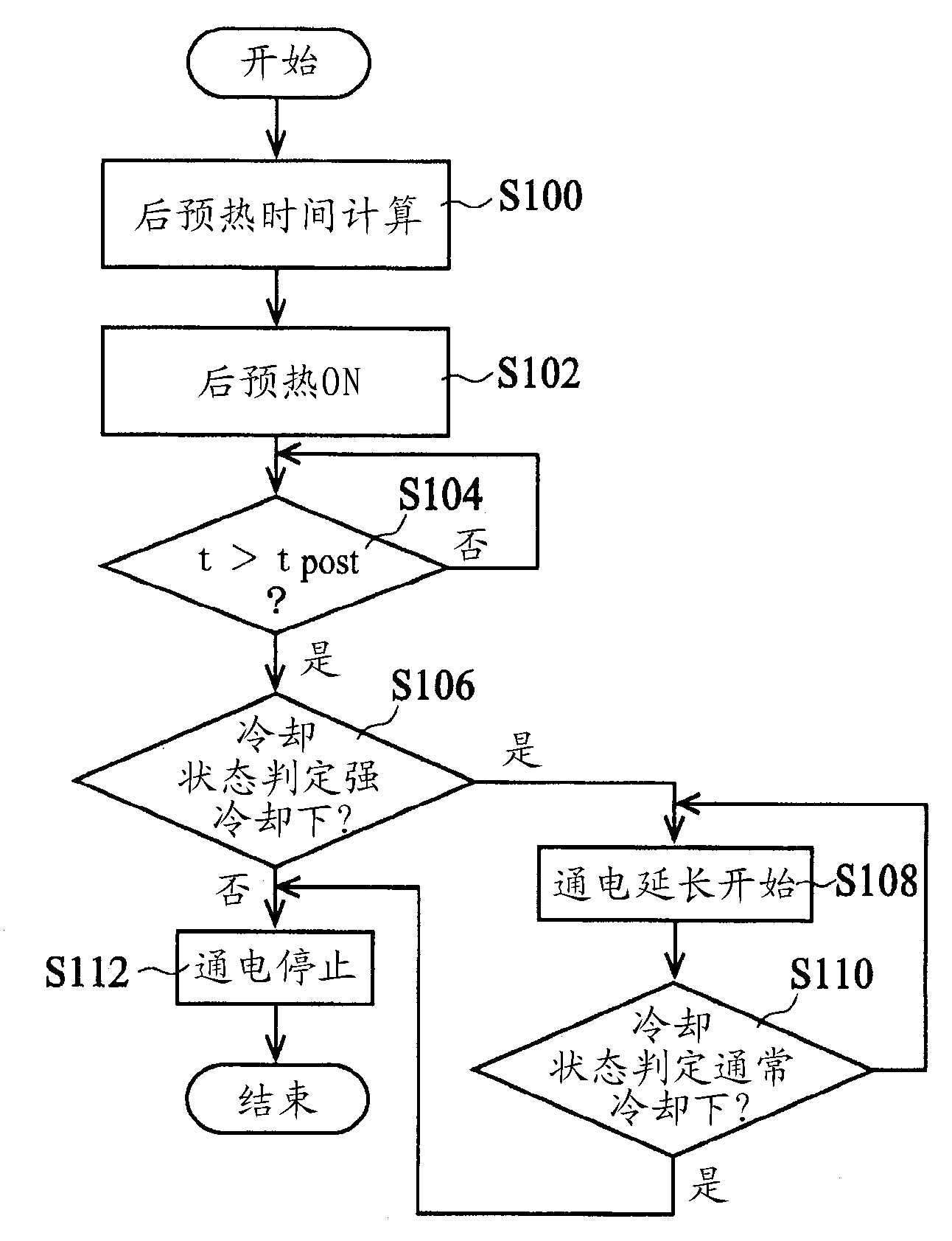 Drive control method for glow plugs