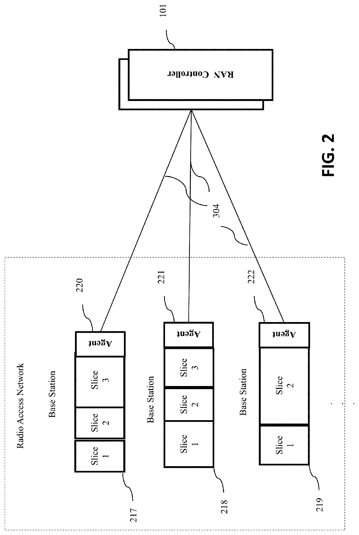 System and method for a distributed ledger for base station slicing using blockchain