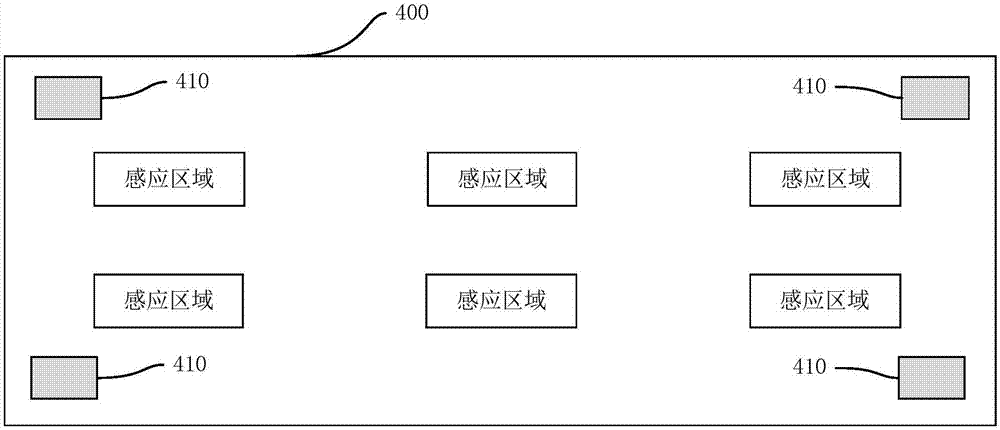Intelligent household system linkage control method, infrared inductor and intelligent gateway